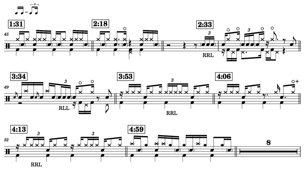 ダーティ・ループスの譜面